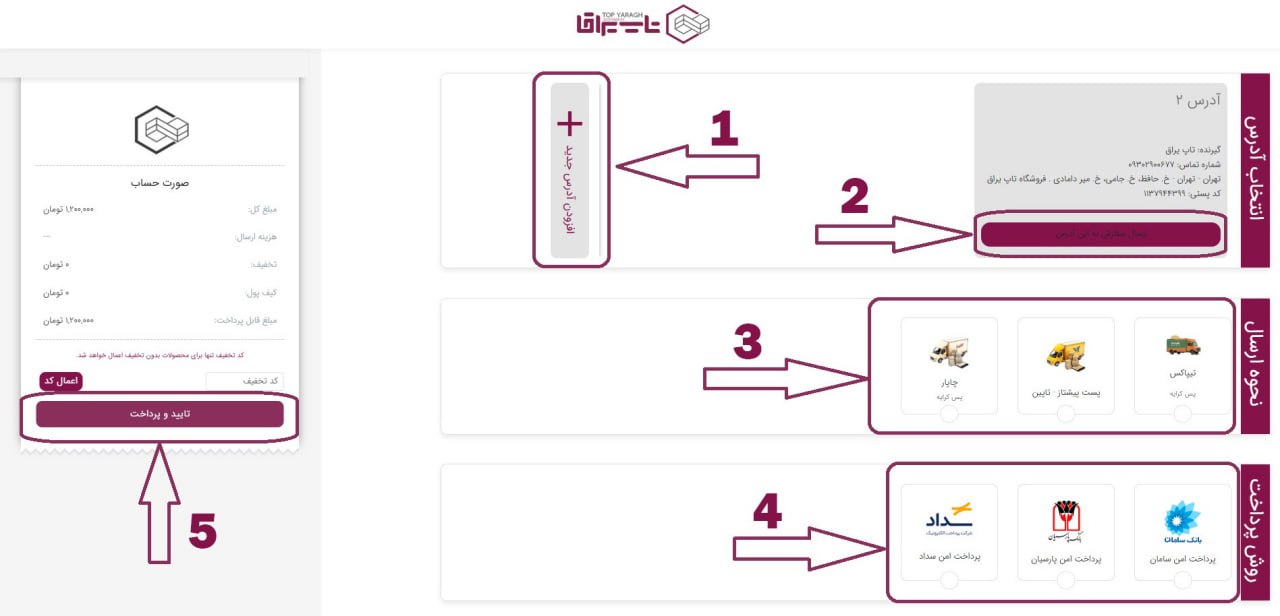 Guide Image