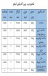 مکانیزم-درب-ریلی-آکاردئونی-2.JPG-thumbnail